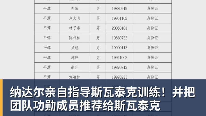 米兰体育纳达尔亲自指导斯瓦泰克训练！并把团队功勋成员推荐给斯瓦泰克